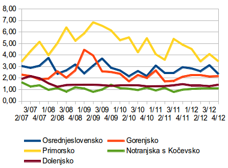 Cene kmetijskih zemljišč po Sloveniji - 1.del