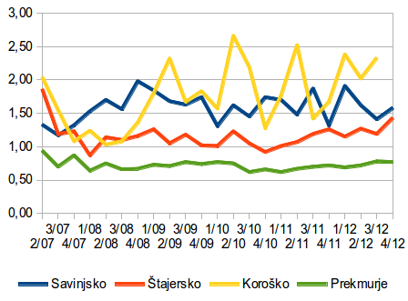 Cene kmetijskih zemljišč po Sloveniji 2. del